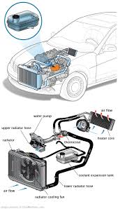 See P0C66 repair manual